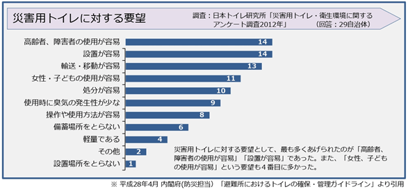 ほぼ紙トイレ